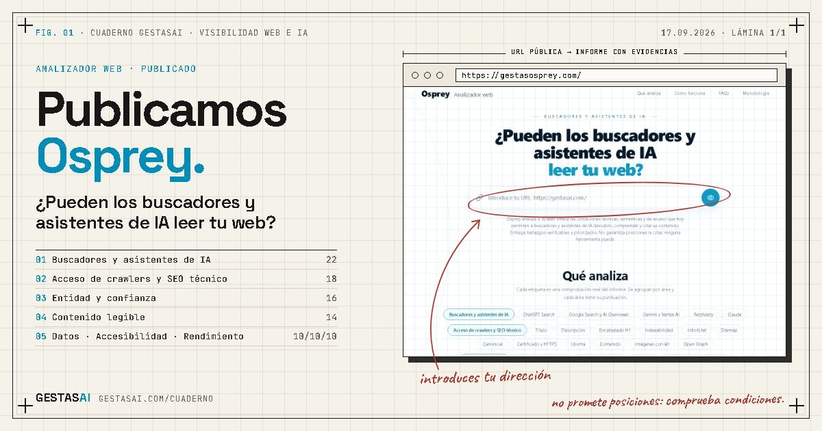 Lámina técnica con la portada de Osprey, el analizador web de GestasAI, y las siete áreas que revisa